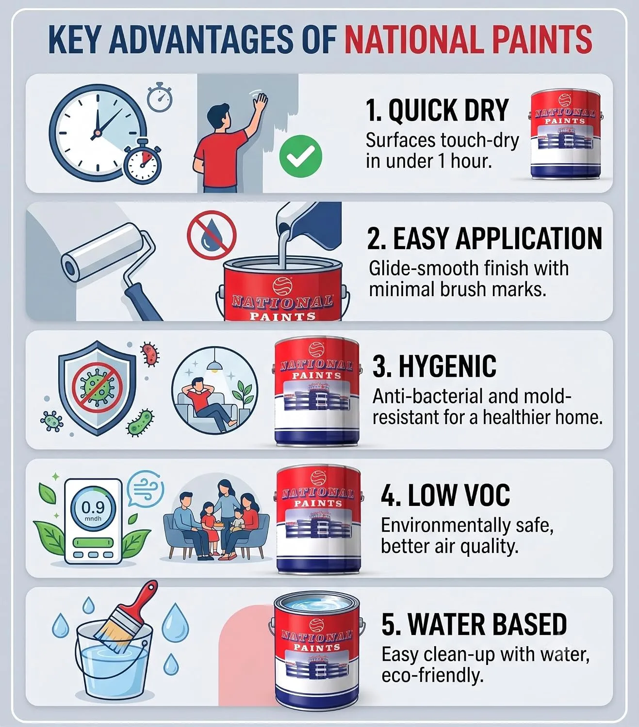 National Paint Matt Emulsion 3.6 Liter Off White 801